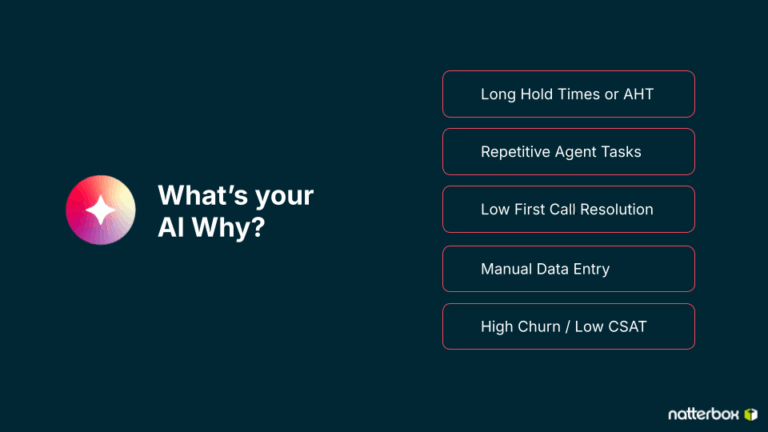 A Practical Guide to Projecting Your Conversational & Agentic AI ROI ...
